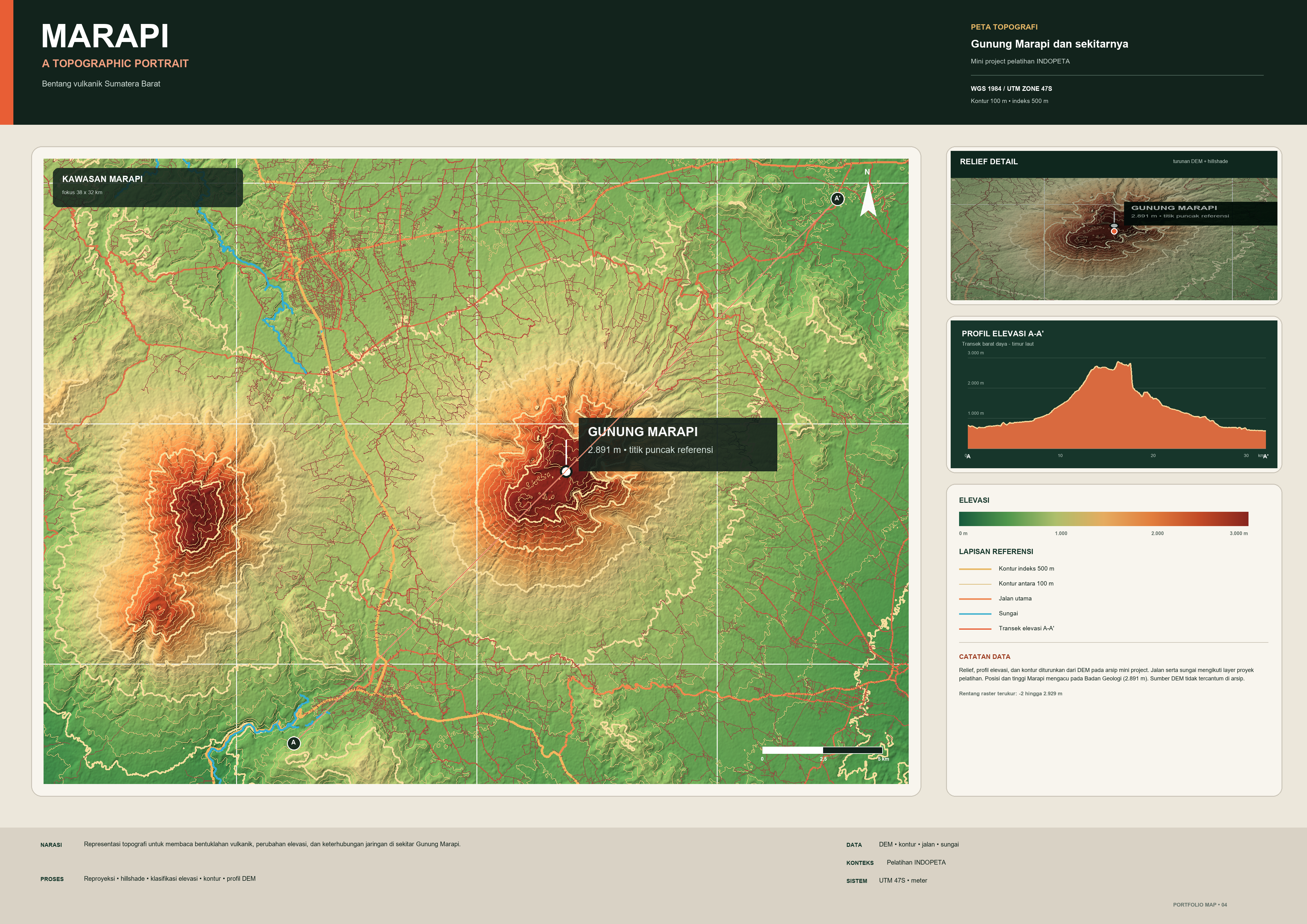 Peta topografi Gunung Marapi dan sekitarnya di Sumatera Barat dengan warna elevasi hijau hingga merah kecokelatan, hillshade, garis kontur, jaringan jalan berwarna jingga, sungai berwarna biru, grid UTM, legenda elevasi, skala, arah utara, serta penanda puncak Gunung Marapi.